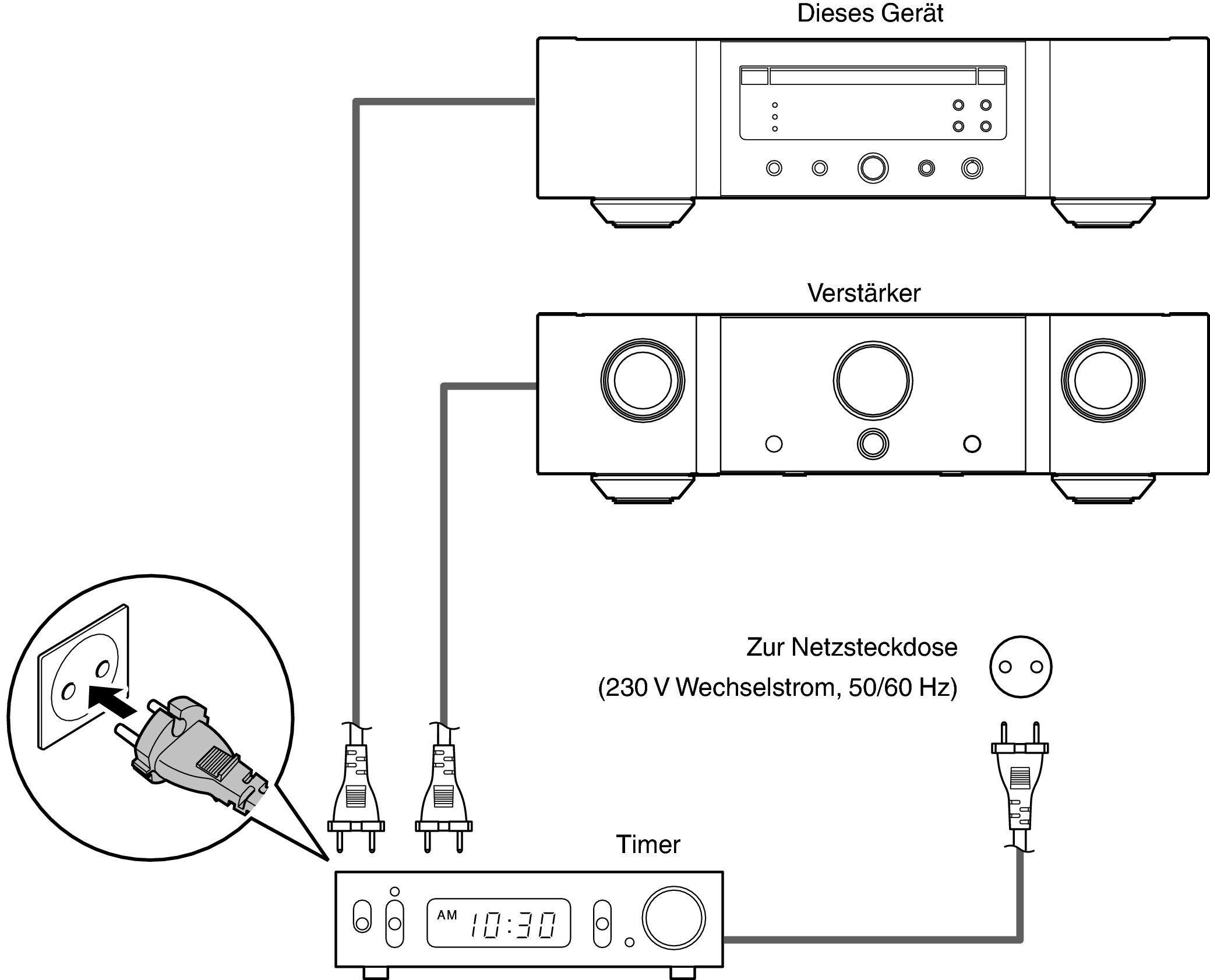 Conne Timer SA12SE